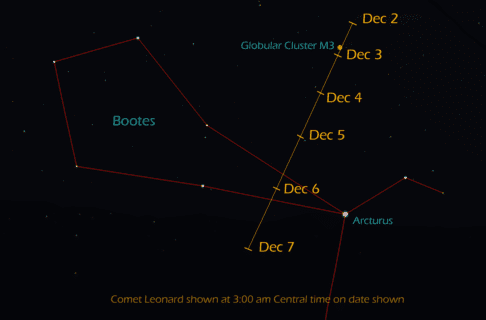 A star chart outlining the trajectory of Comet Leonard from December 2 to 7, 2021.