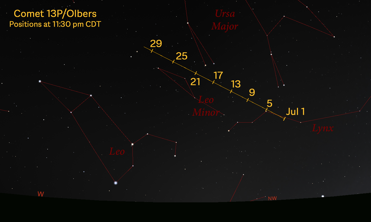 Star chart showing the positions of Comet Olbers in July 2024.