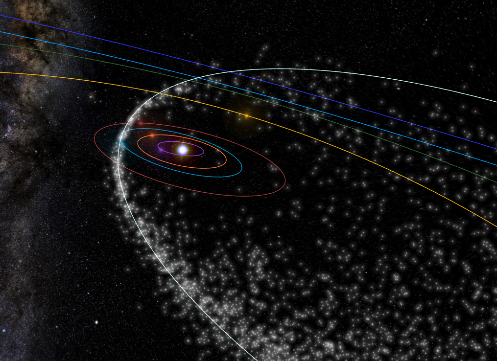 A diagram of the solar system showing the Perseid meteor stream.