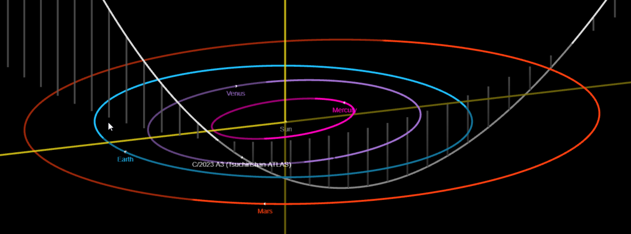 A star map showing the orbit of Comet Tsuchinshen-ATLAS as it moves through our solar system.