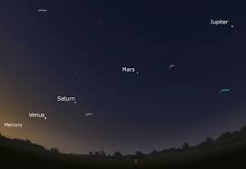 Sky map showing the approximate locations of the five planets visible in the pre-dawn sky.