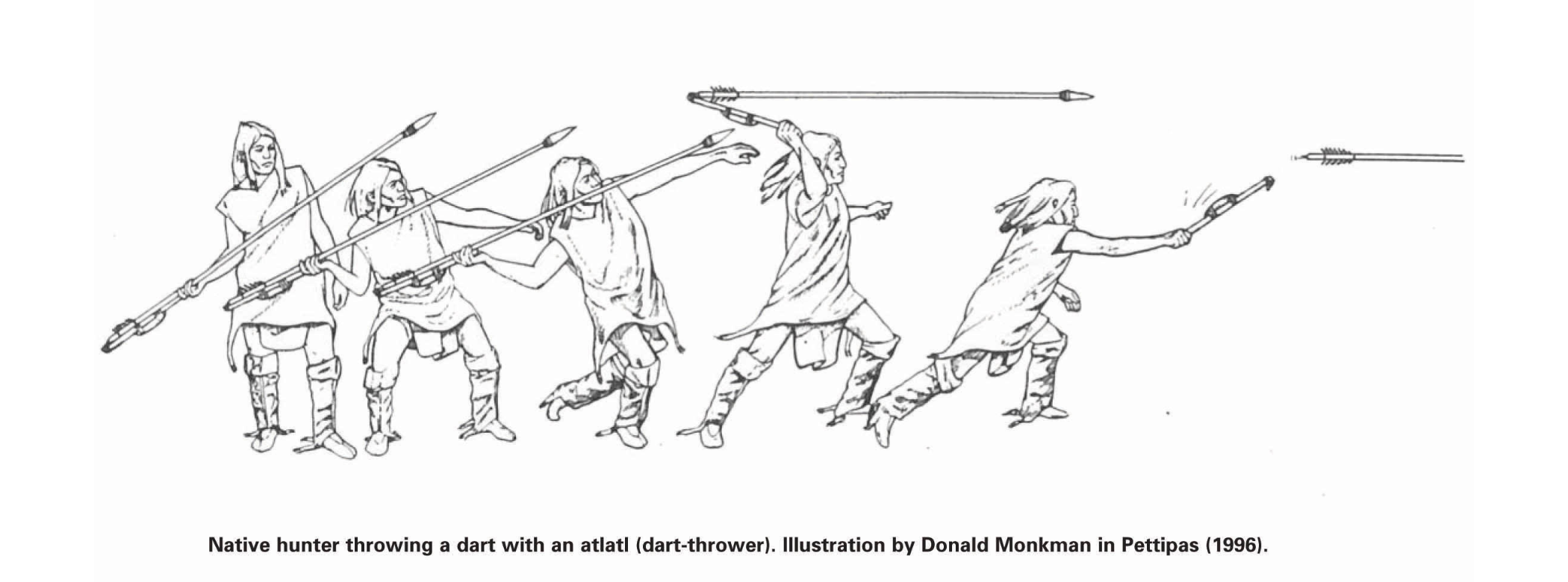 An illustration depicting a person through five stages of movement launching a long dart over their head with an atlatl.