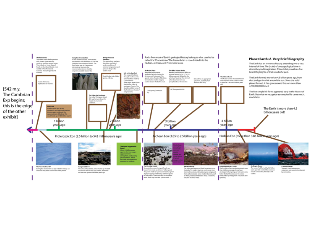 A timeline graphic with notes and images for the exhibit.